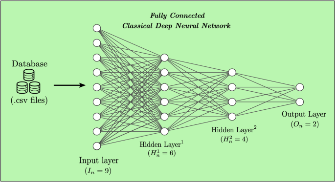 Quantum Neural Network Architecture