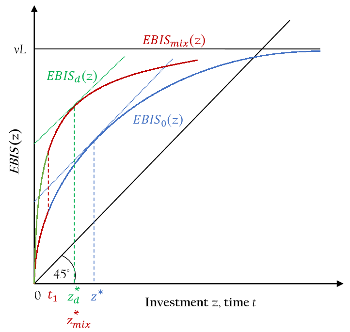 Security Investment ROI Chart