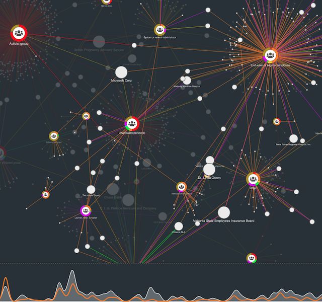Storage security visualization